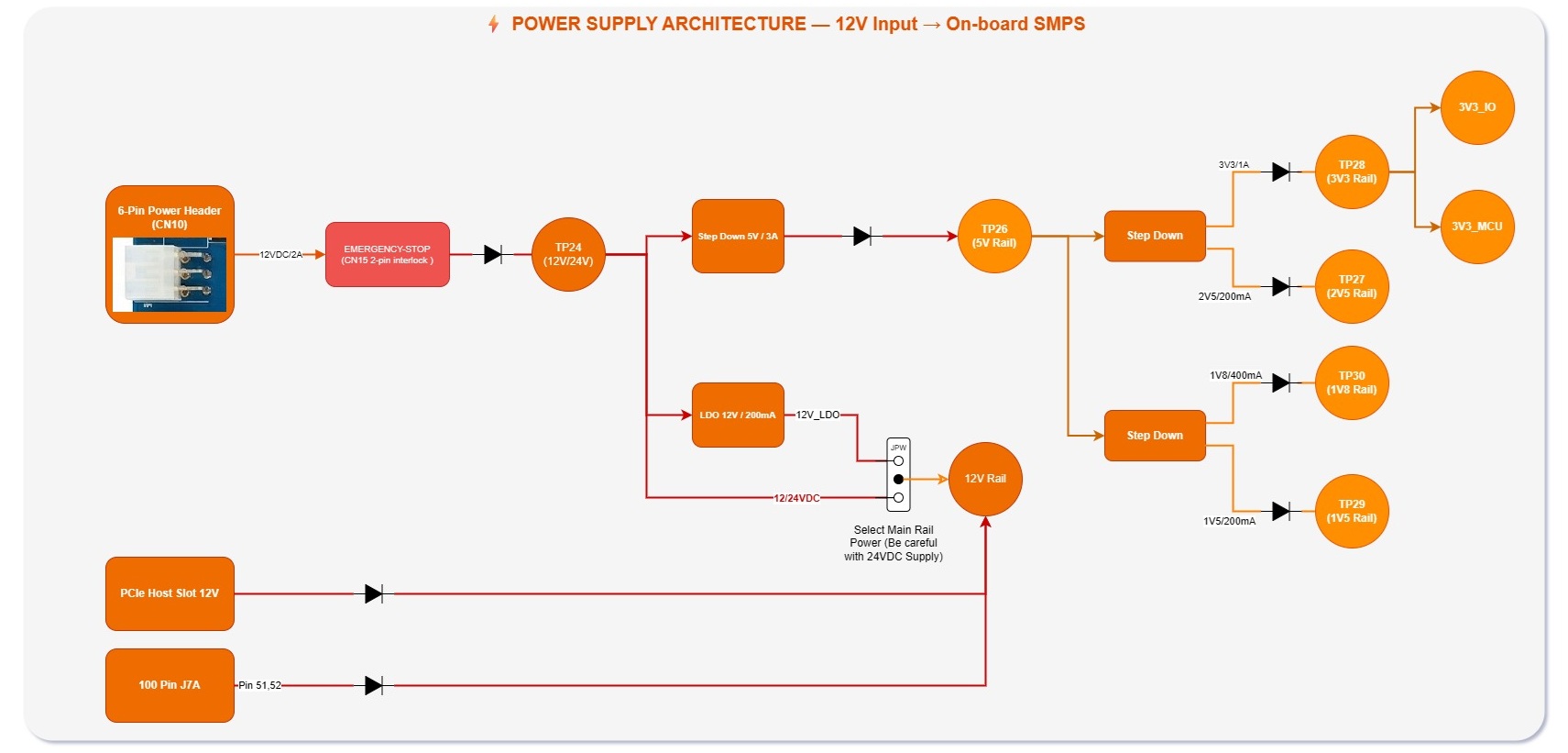 Power Scheme Full